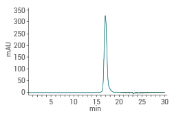 Recombinant Mouse IL-23 Heterodimer Protein, His Tag, HPLC-verified (Cat#: CT140-M08H) was more than 95% as determined by SEC-HPLC.