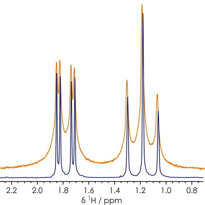 X-Pulse: The future of flexible benchtop NMR spectroscopy