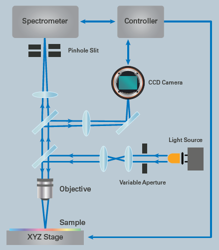 FilmTek 2000M TSV - for spectroscopic reflectometry