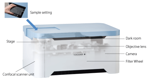 CellVoyager CQ1: An advanced cellular image analysis tool