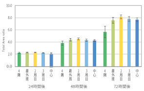 CellVoyager CV8000: For cell-based assay screening
