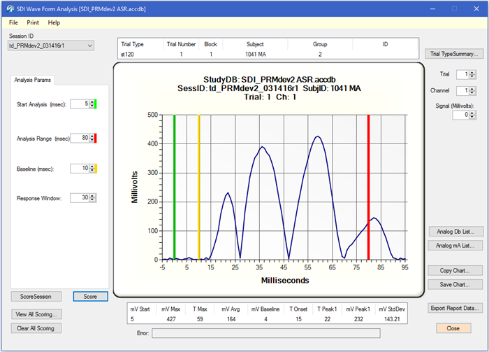 SR-LAB: Startle response system for measuring startle habituation