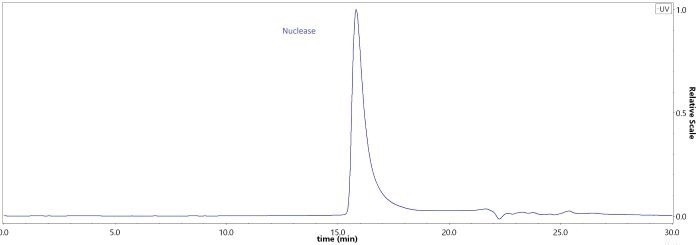 GENIUS™ nuclease (salt active)