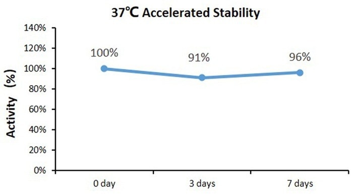 GMP-grade monoclonal anti-human CD3 antibody