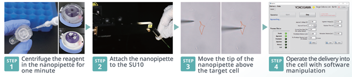 Single Cellome™ Unit SU10: Single-cell targeting with direct delivery