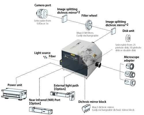 CSU-W1: Confocal Scanner
