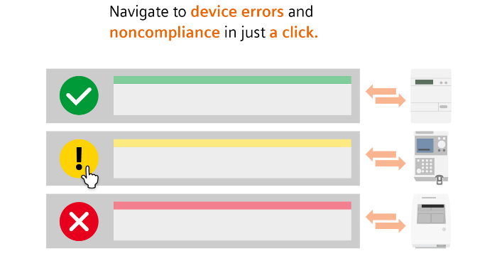 Atellica Connect POC Insights