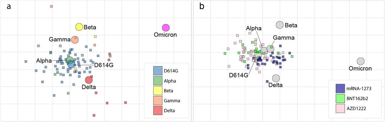 SARS-CoV-2 antigenic cartography.