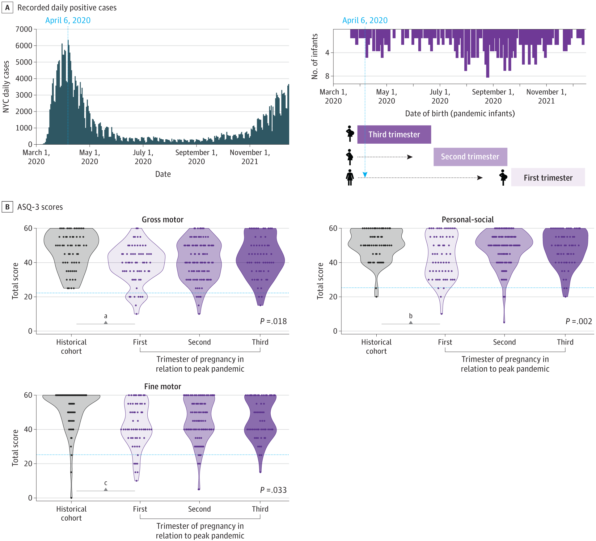 Study Results Study Results