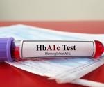 Evidence of COVID-19 impacts on glycated hemoglobin levels in a real-world clinical cohort