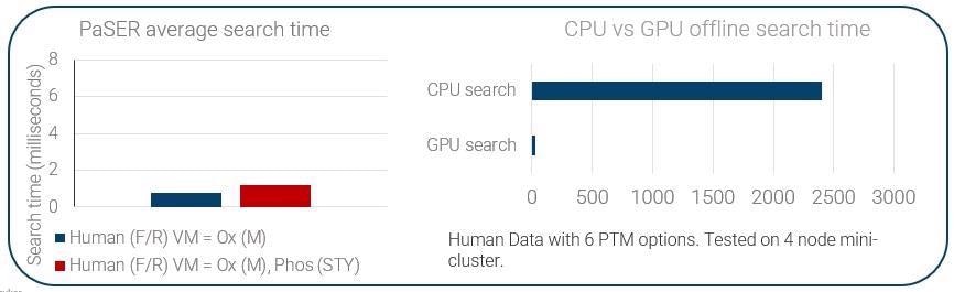 Acquiring real-time, accurate and reproducible 4D bioinformatics data with PaSER Acquiring real-time, accurate and reproducible 4D bioinformatics data with PaSER