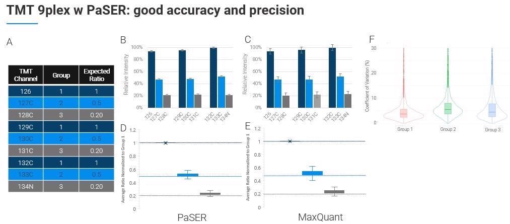 Acquiring real-time, accurate and reproducible 4D bioinformatics data with PaSER Acquiring real-time, accurate and reproducible 4D bioinformatics data with PaSER