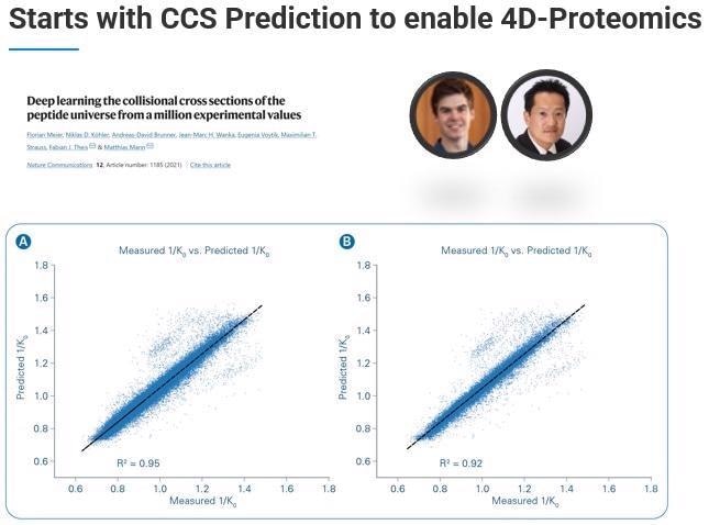 Acquiring real-time, accurate and reproducible 4D bioinformatics data with PaSER Acquiring real-time, accurate and reproducible 4D bioinformatics data with PaSER