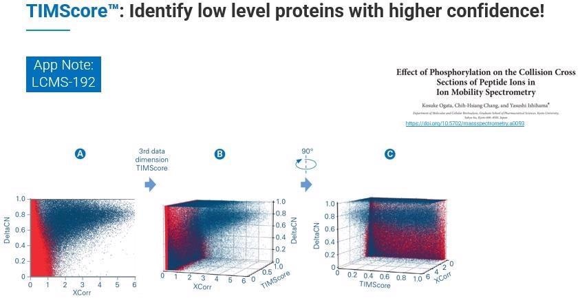 Acquiring real-time, accurate and reproducible 4D bioinformatics data with PaSER Acquiring real-time, accurate and reproducible 4D bioinformatics data with PaSER