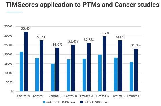 Acquiring real-time, accurate and reproducible 4D bioinformatics data with PaSER Acquiring real-time, accurate and reproducible 4D bioinformatics data with PaSER