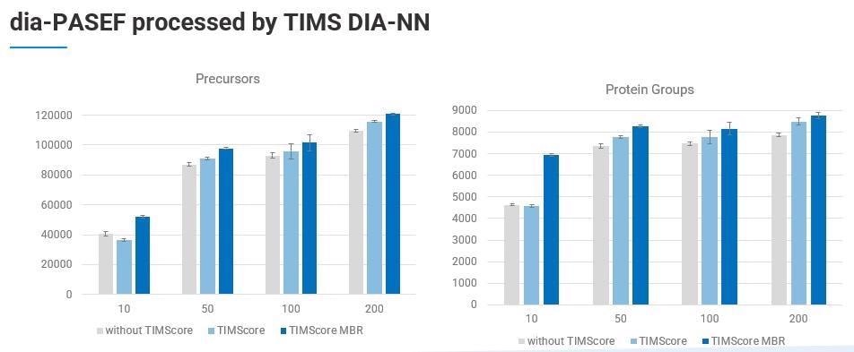 Acquiring real-time, accurate and reproducible 4D bioinformatics data with PaSER Acquiring real-time, accurate and reproducible 4D bioinformatics data with PaSER
