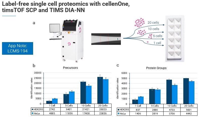 Acquiring real-time, accurate and reproducible 4D bioinformatics data with PaSER Acquiring real-time, accurate and reproducible 4D bioinformatics data with PaSER