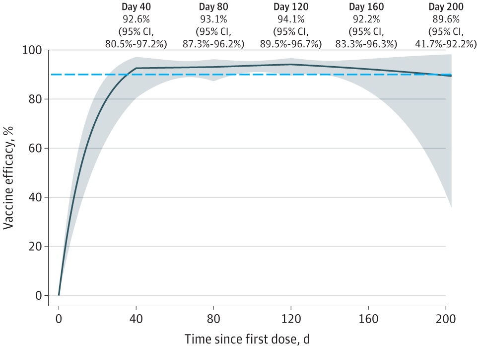 Efficacy of the mRNA-1273 SARS-CoV-2 Vaccine in Reducing the Current Risk of Symptomatic COVID-19