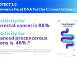 Ask the Expert: 7 Questions about Colorectal Cancer & Non-invasive Fecal DNA Testing