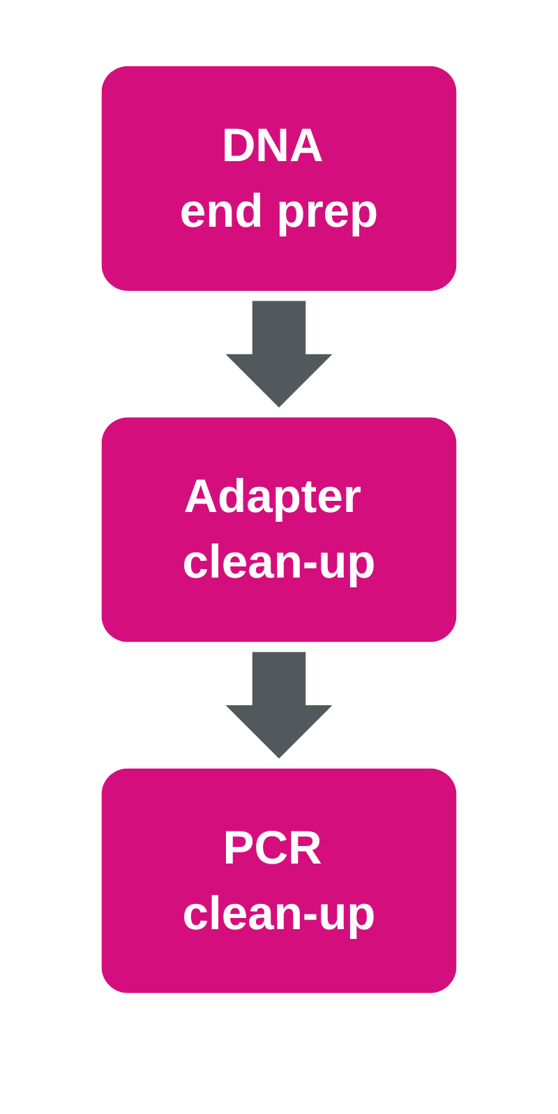 Image Credit: SPT Labtech