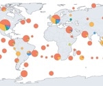 AI model LucaProt uncovers 251,000 new RNA viruses, revealing hidden diversity worldwide