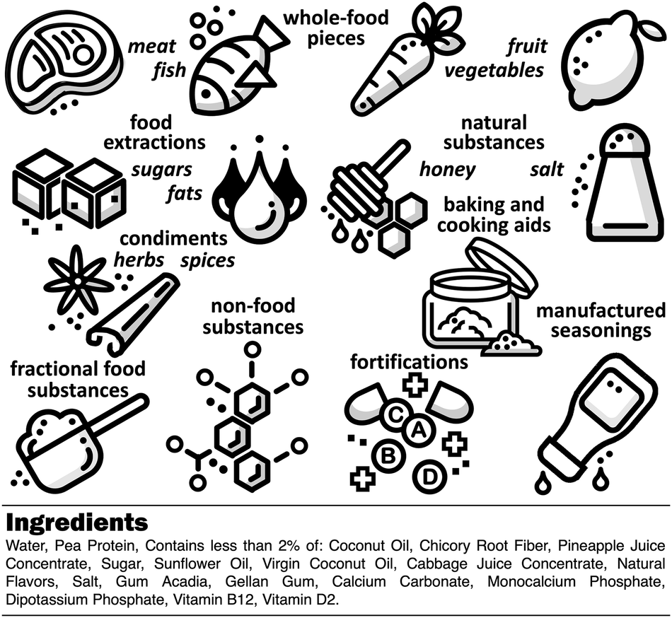 The ingredient list summarizes all ingredients in the product, including whole-food pieces, food extractions, natural substances, condiments, baking and cooking aids, fractional food substances, non-food substances, fortifications, and manufactured seasonings. The example provides the ingredient list for a plant-based milk product.