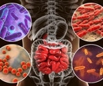 People with multiple sclerosis found to have dysbiotic oral microbiome
